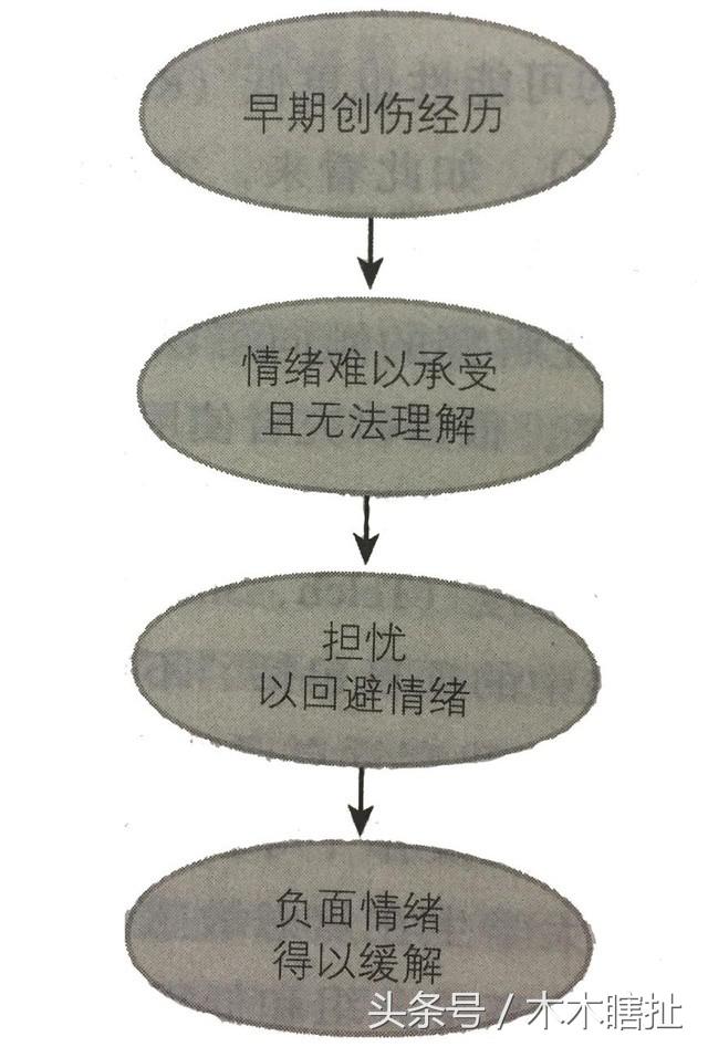 怎么克服恐高胆小心理问题,心理学很害怕鬼是怎么回事
