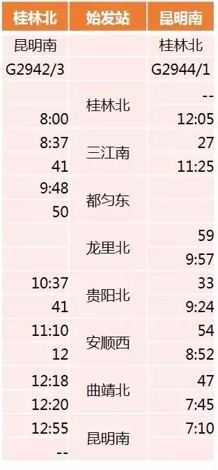 铁路局端午小长假运输开启,南宁五一期间增开了几对客车