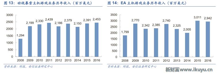 三大海外游戏市场跟中国的区别：中国手游出海远征面临的挑战