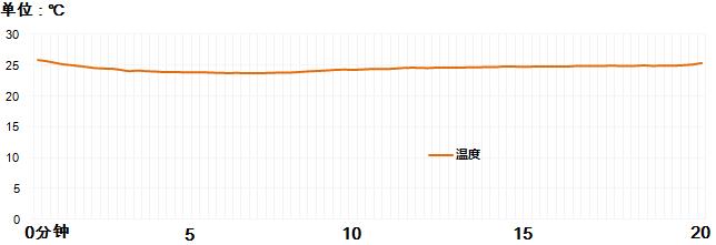 惠而浦新款空调首测,惠而浦1.5匹变频空调