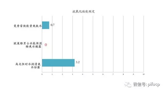 匹肤测评国货洁面,匹肤护肤