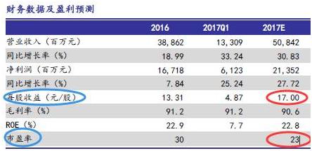 a股牛市上涨贵州茅台再创奇迹,贵州茅台为什么对a股影响那么大