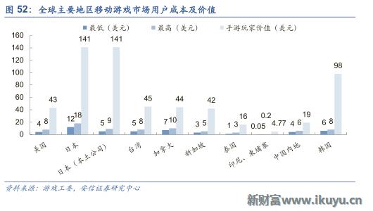 三大海外游戏市场跟中国的区别：中国手游出海远征面临的挑战