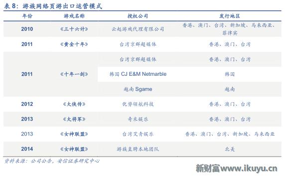 中国游戏出海需要注意什么,三大海外市场