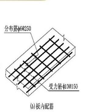 钢筋工知识讲座,钢筋工必背知识