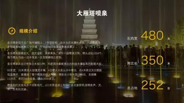 瑗垮畨鍩庡競浠嬬粛ppt妯℃澘,浠嬬粛瑗垮畨鐨刾pt