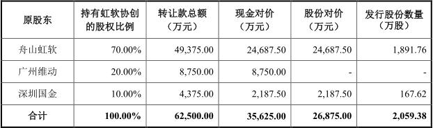 天润数娱最新收购消息,天润数娱股票卖掉原因