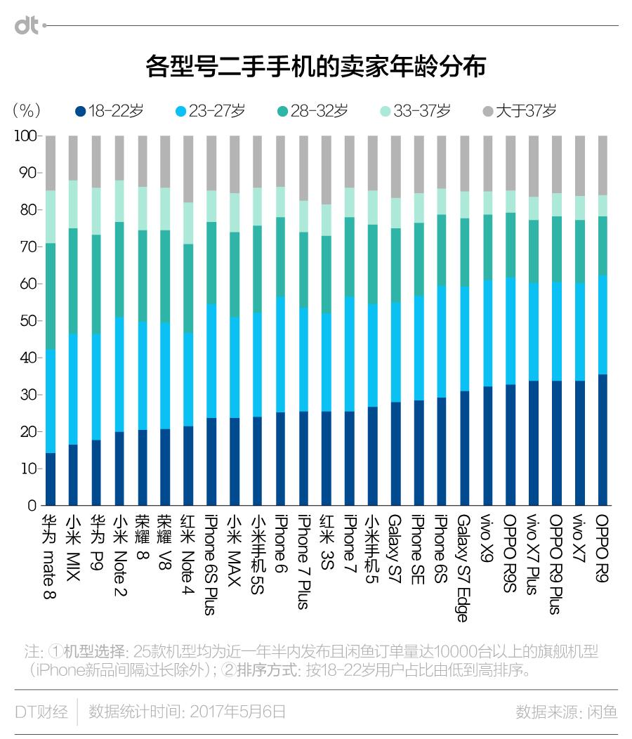 智能手机的二手江湖：不可逾越的阶层与宿命