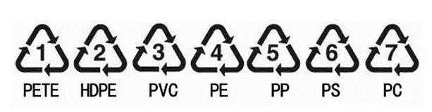 塑料瓶底部有什么标识可以装热水,塑料瓶里面可以装汽水吗