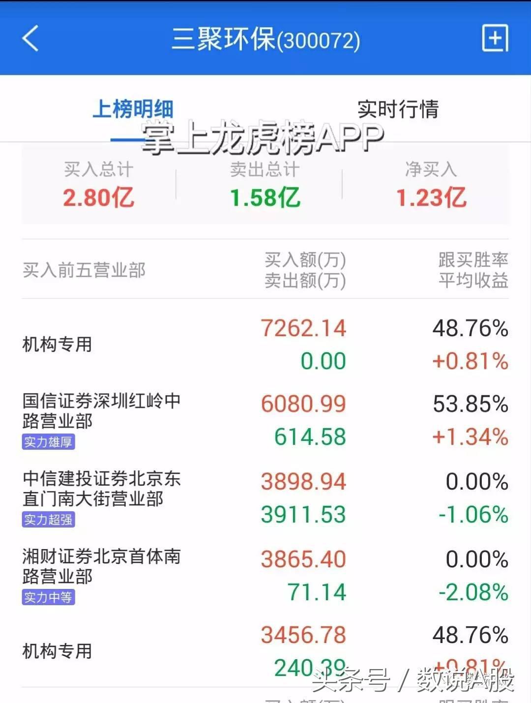 龙虎榜的复盘方法和技巧,龙虎榜复盘高波