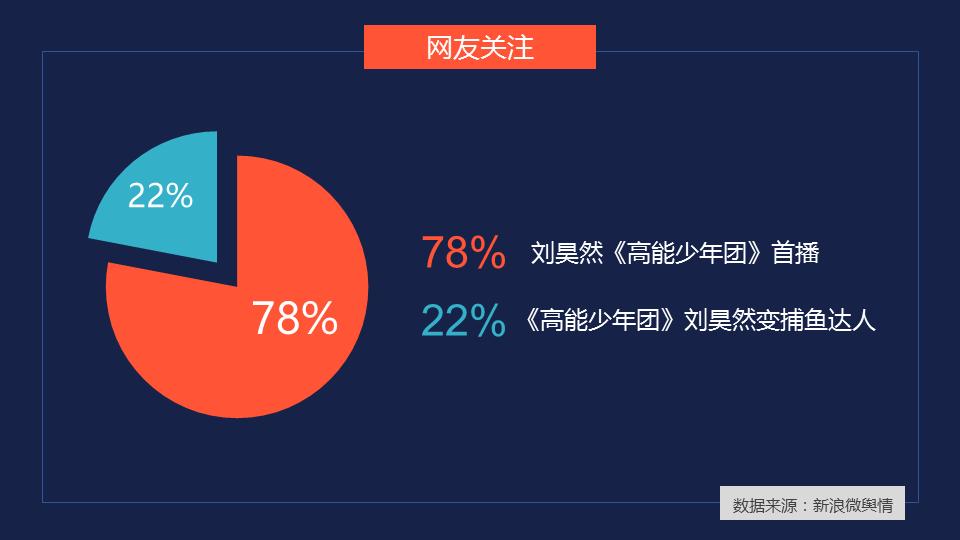 高能少年团综艺节目,高能少年团哪一期嘉宾最多
