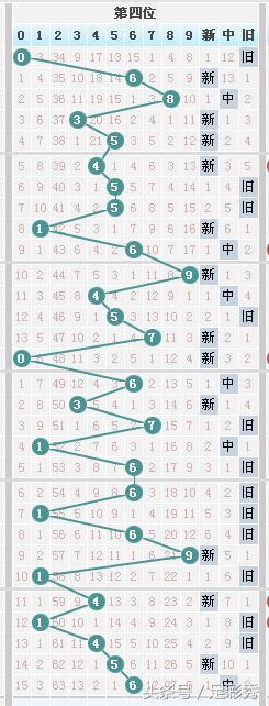 独胆英雄七星彩061期规律推荐连号23“粽子”吃出500万