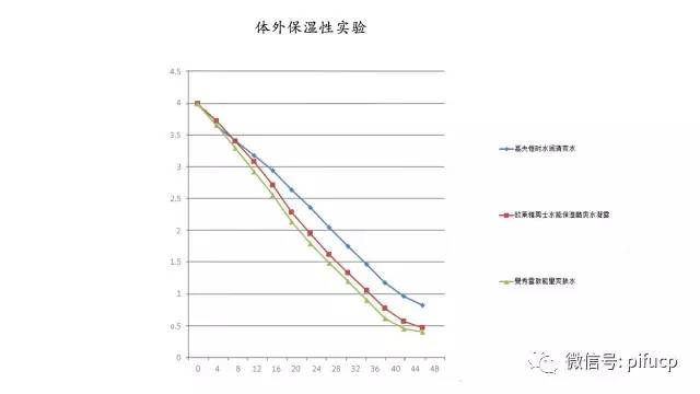 匹肤测评自然堂,匹肤护肤