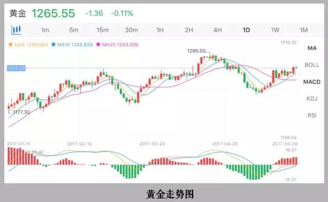 怎样投资黄金抗通胀,黄金是抗通胀的避险最佳选择