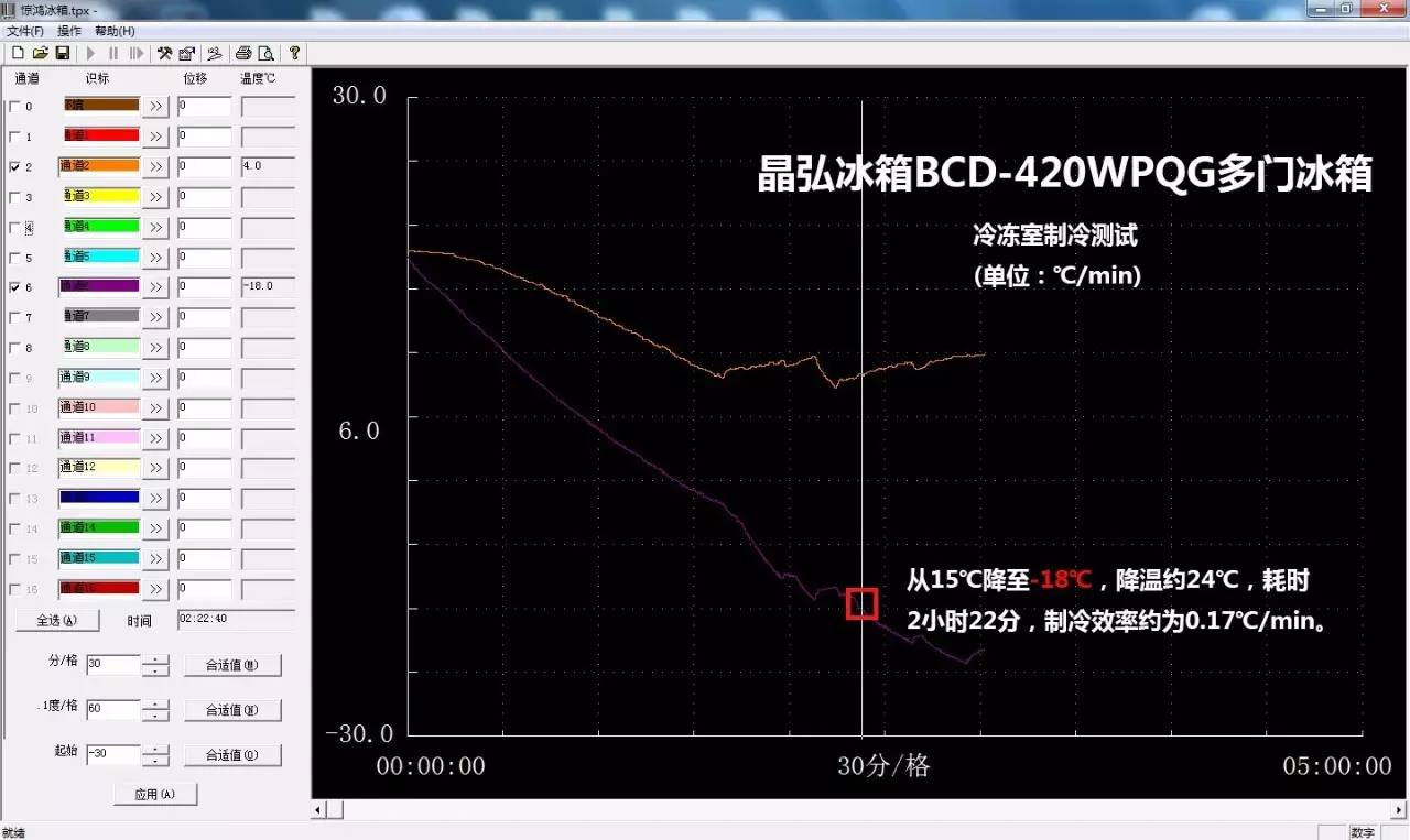 晶弘冰箱bcd-202k,晶弘冰箱bcd-220tgk三开门