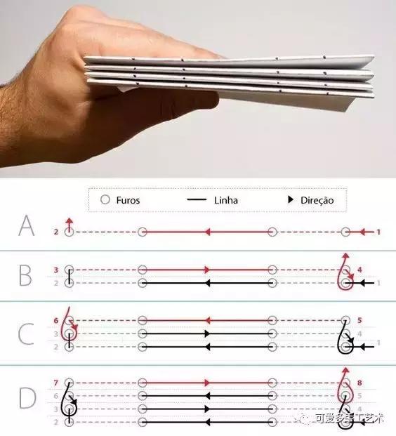 厚厚的本子拿来做手工,厚厚的本子可以用来记什么