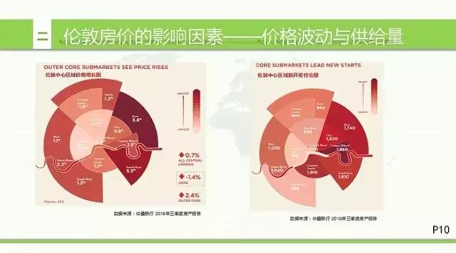英国房地产形势,英国房地产现状