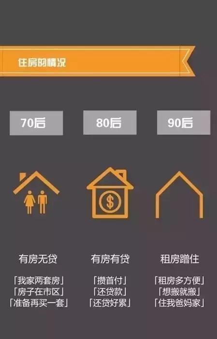 708090后对金钱的认知,708090后的思想分析