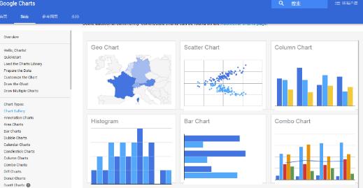 独家｜一文读懂数据可视化
