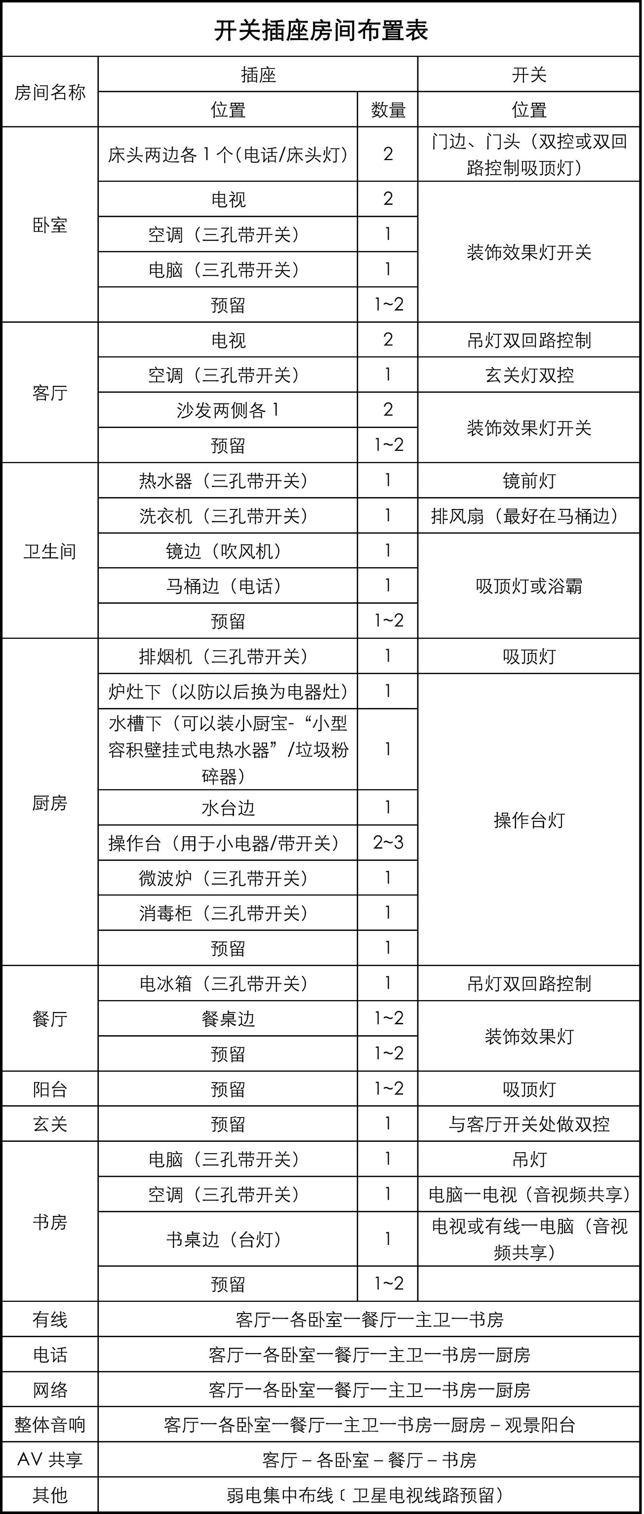 家庭装修开关插座布置效果图,家庭装修插座开关安装位置尺寸