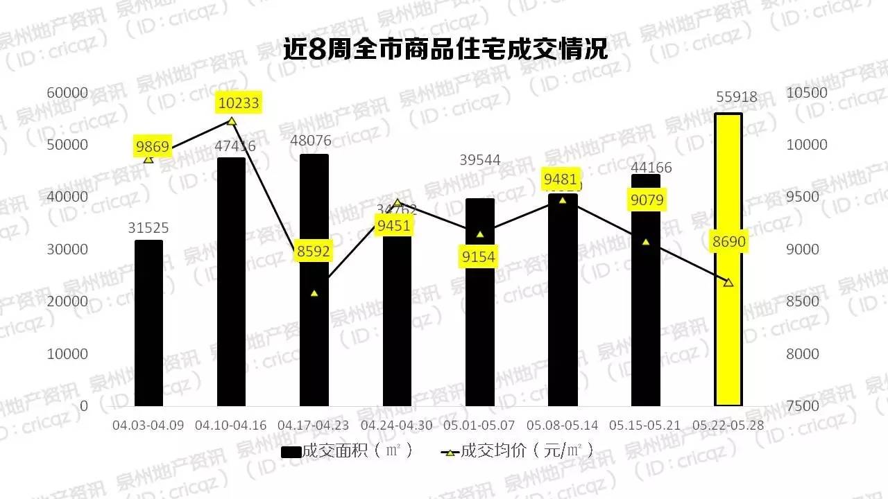 泉州市楼市成交,泉州楼市最新报价