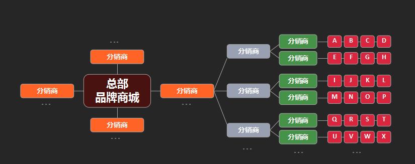 童装新零售计划,童装新零售方案