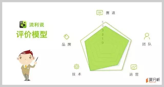 大赛道，强需求，语言教育领域能跑出几只独角兽？｜爱分析榜单