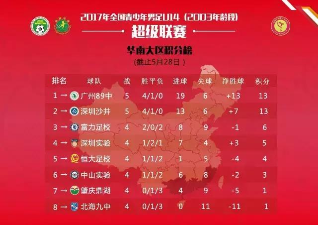 2023青超联赛u14排名,青超联赛u14第11轮