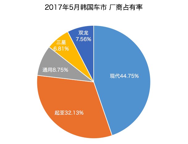 上汽双龙汽车最新消息,2012年韩国双龙轿车