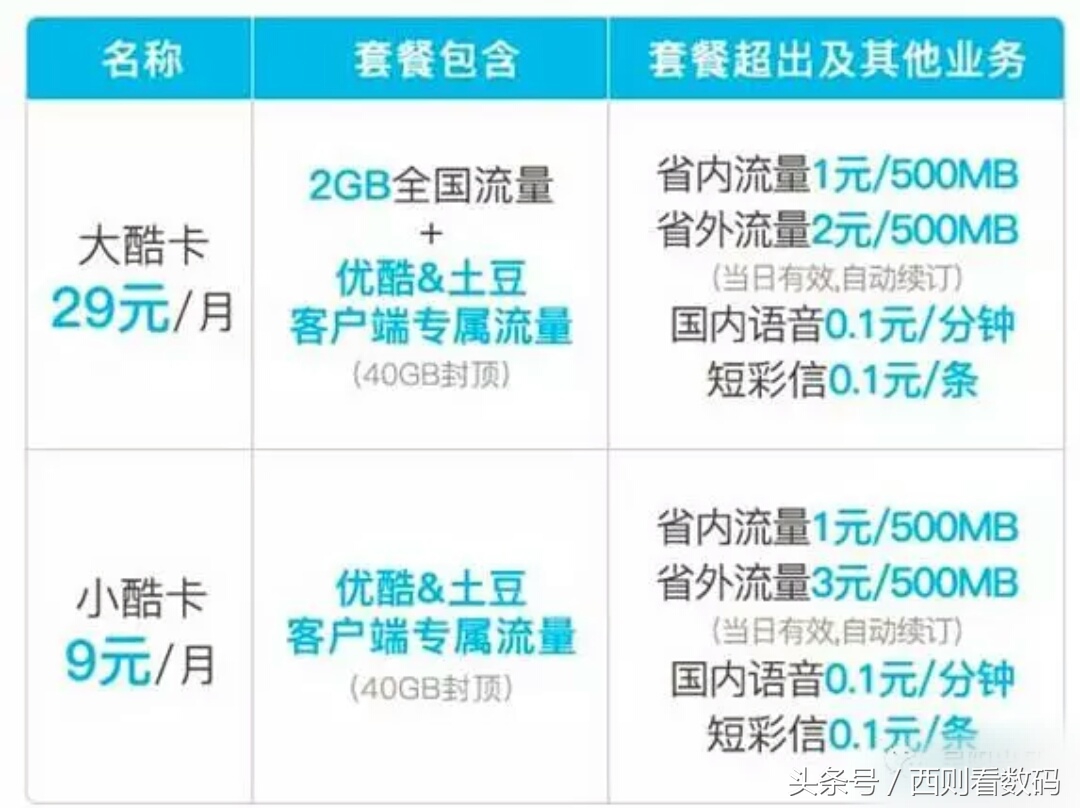 继“王宝强神招V”卡后联通再发“酷卡”！月费9元视频免流量