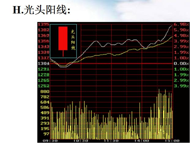 史上最厉害的十大高手,十大高手实盘记录