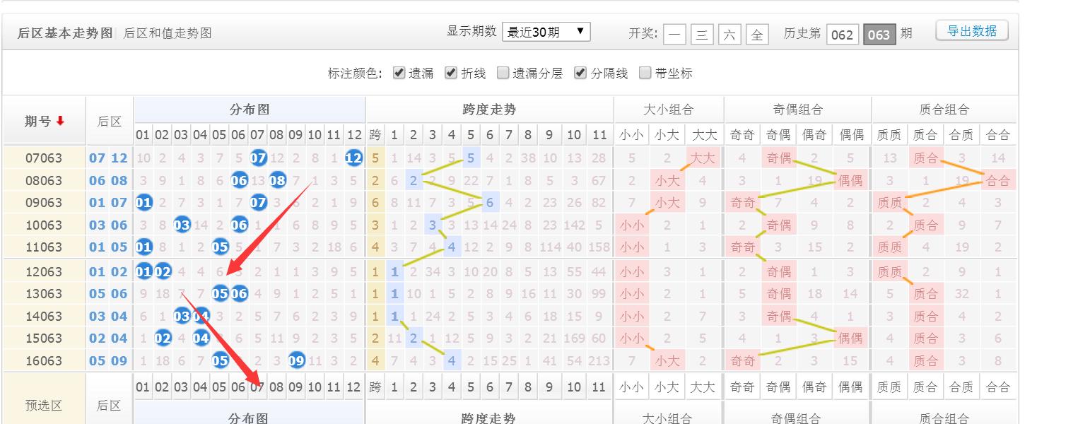 大乐透18071期什么时候出,大乐透第18066期后区分析