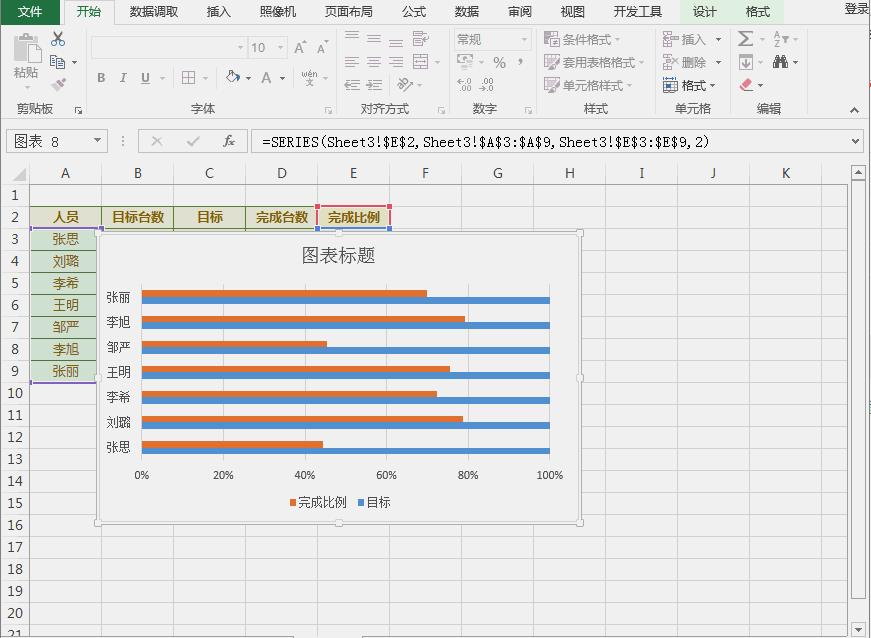 怎么用excel制作特殊形状图表,excel可视化图表制作数据分析