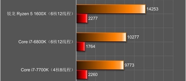 锐龙r54500u处理器,锐龙处理器r5和i5哪个好