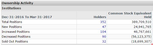 唯品会快吗,唯品会销量暴增