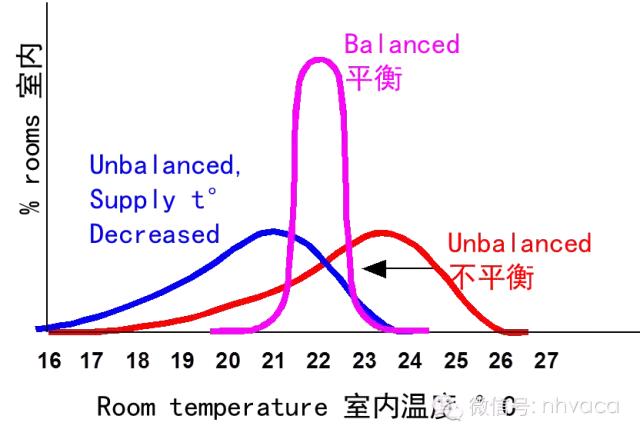 暖通动态平衡电动调节阀,暖通系统水力平衡分配器