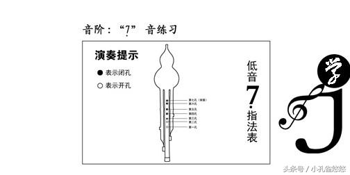 葫芦丝低音1234567,葫芦丝1234567音准练习