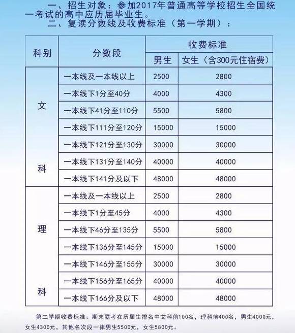 毛坦厂中学是怎么学习的,毛坦厂中学的办学模式