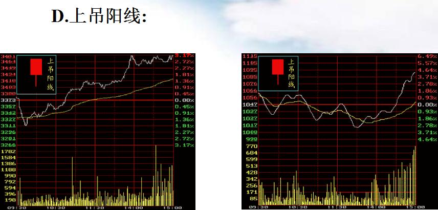 史上最厉害的十大高手,十大高手实盘记录