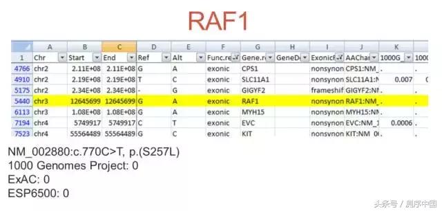 余永国儿科学博士,余永国教授