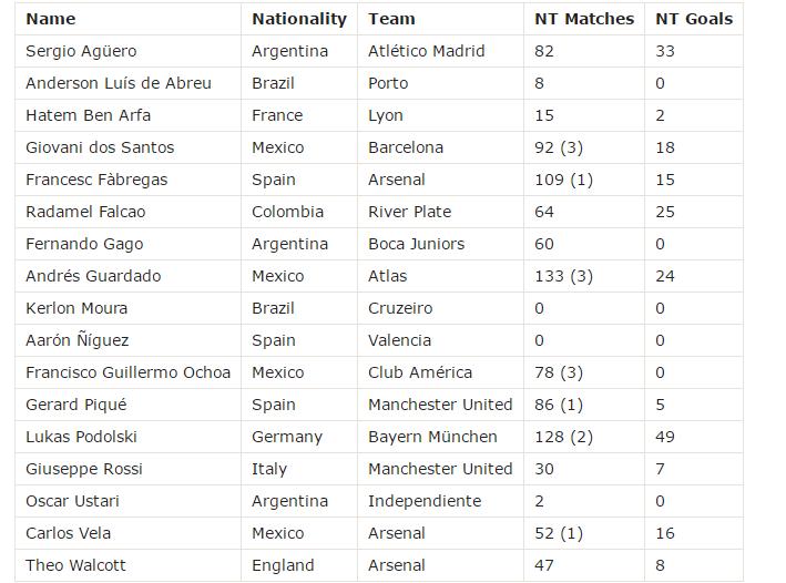 20年前的足球经理,十年前的足球巨星