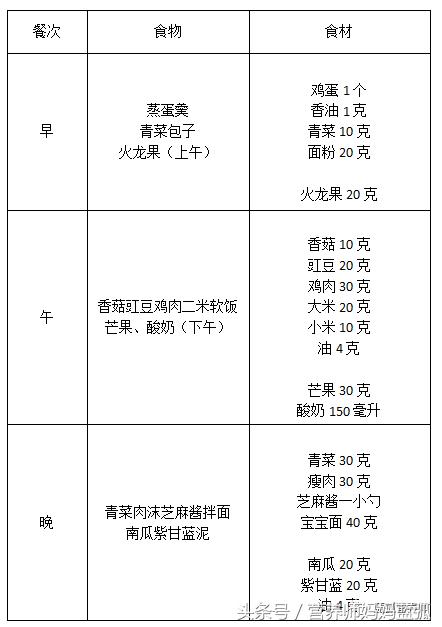 学生12岁到15岁一周营养食谱,一岁多一点的宝宝食谱
