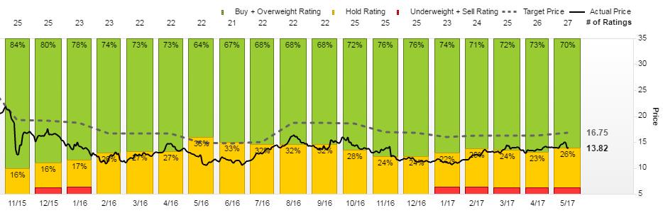 唯品会快吗,唯品会销量暴增
