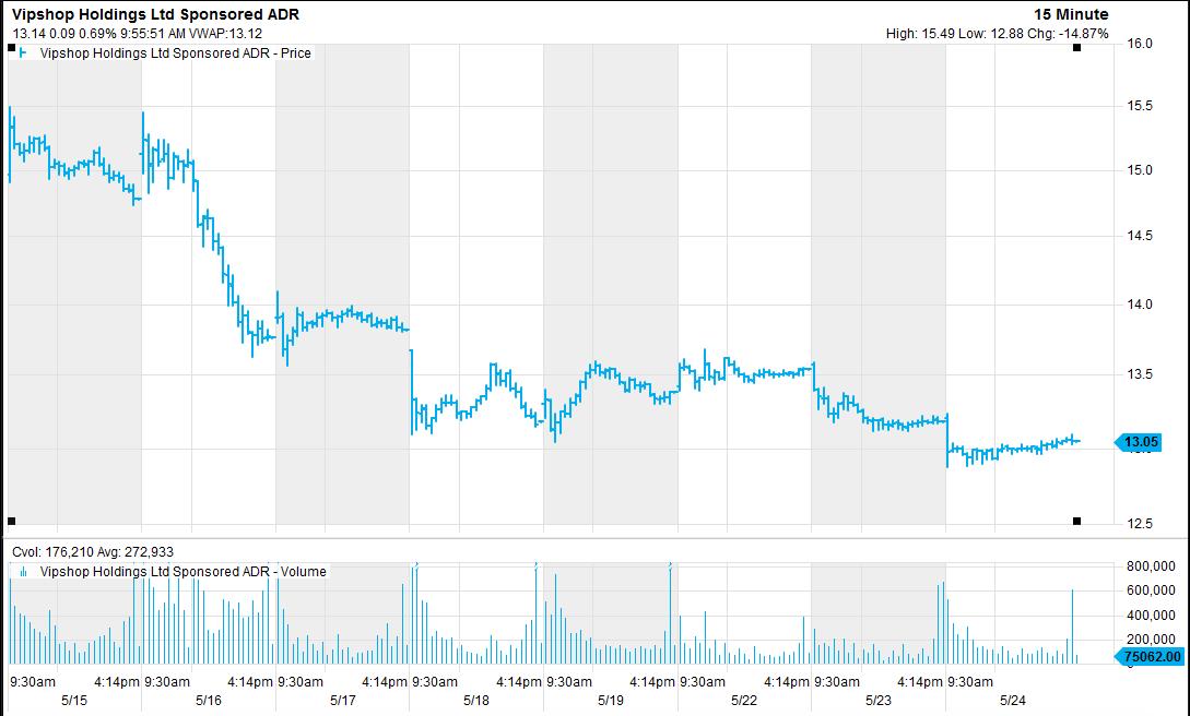 增速下降的原因,增速不及预期尽显颓势
