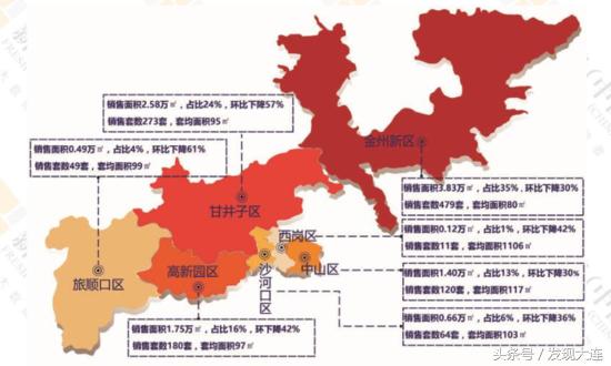 大连市5月29日-6月4日商品住宅销售排行榜
