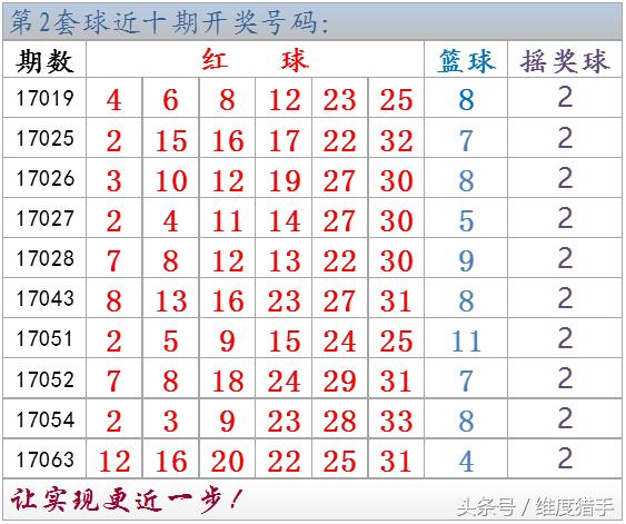 17049期双色球中奖号码,双色球24061期摇奖视频