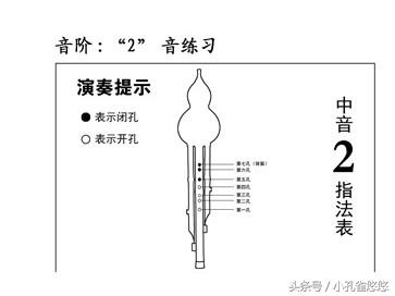 葫芦丝低音1234567,葫芦丝1234567中音练习