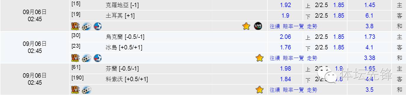 亚洲杯足球赛攻略,世界杯外围赛