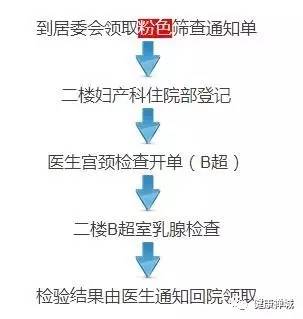 「关注」禅城妇女即日起可享受这项免费体检啦！