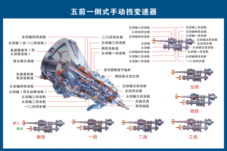 电动汽车构造零件图解,认识汽车内部零件构造